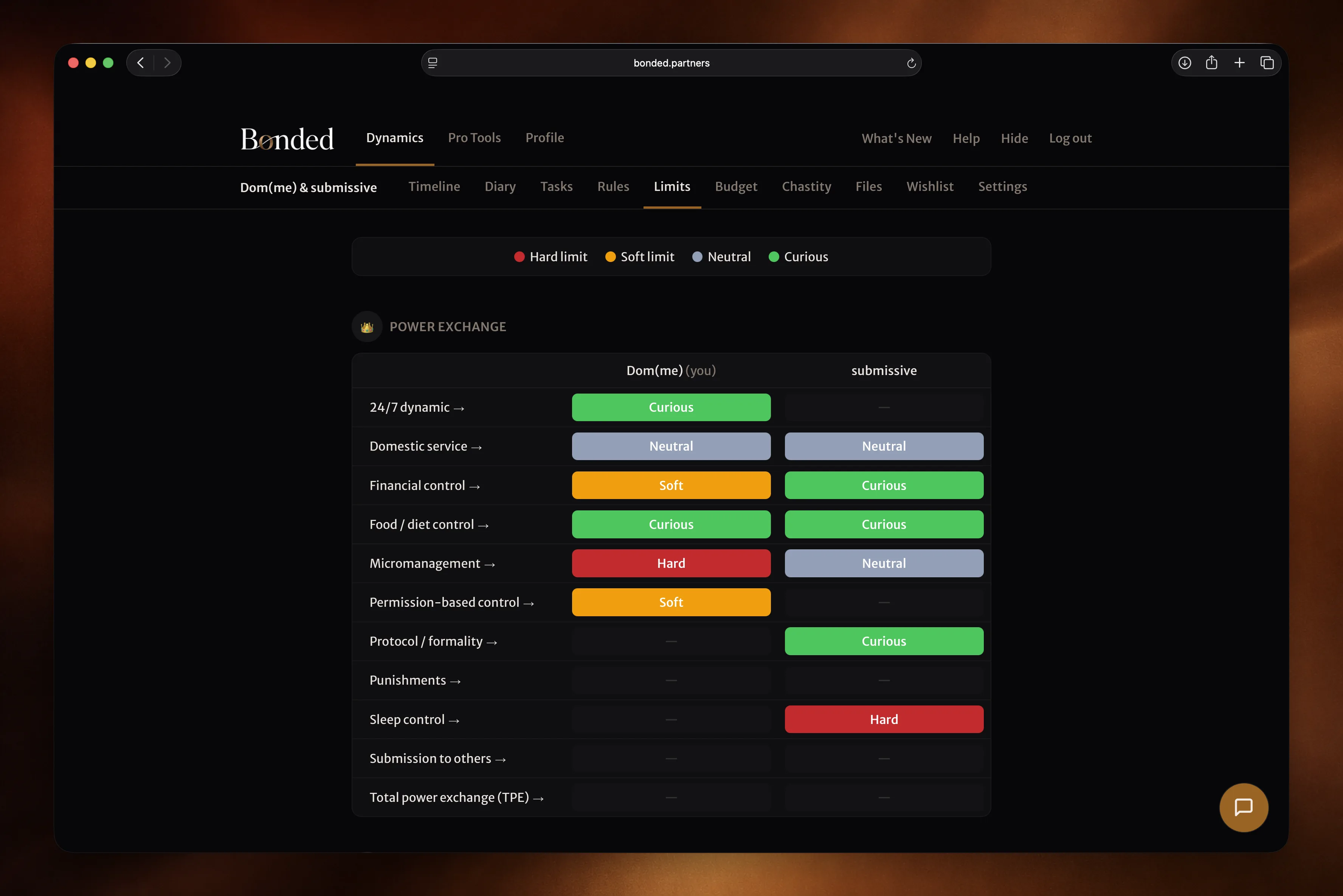 Limits table with colour-coded classifications